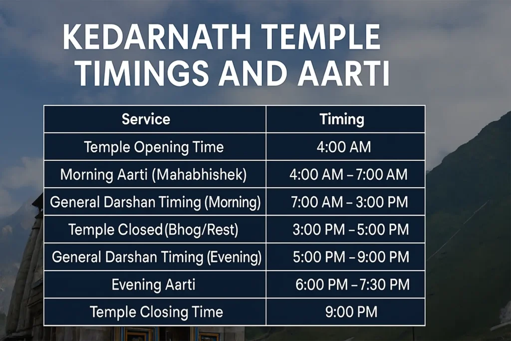Kedarnath Temple Timings and Aarti