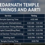 Kedarnath Temple Timings and Aarti